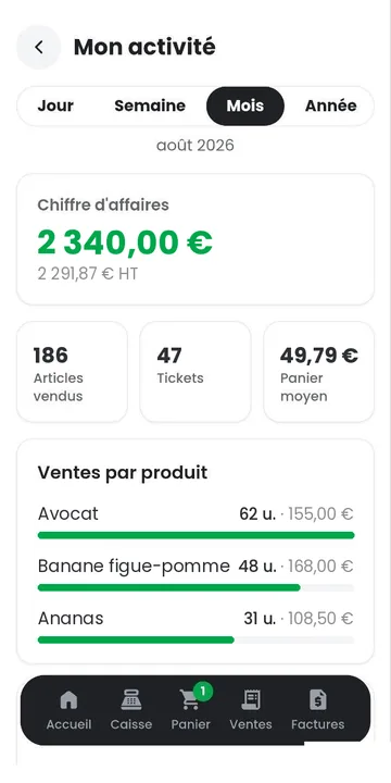 Tableau de bord Mon activité avec les chiffres du mois