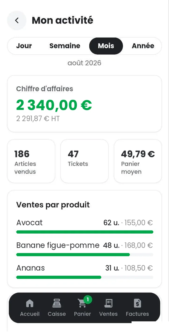 Écran Mon activité Rekotla : ventes, encaissements et meilleurs mois
